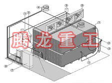 指接板烘干設(shè)備、指接板干燥設(shè)備、指接板烘干機(jī)、指接板干燥機(jī)、木工板烘干設(shè)備、木工板干燥設(shè)備...
